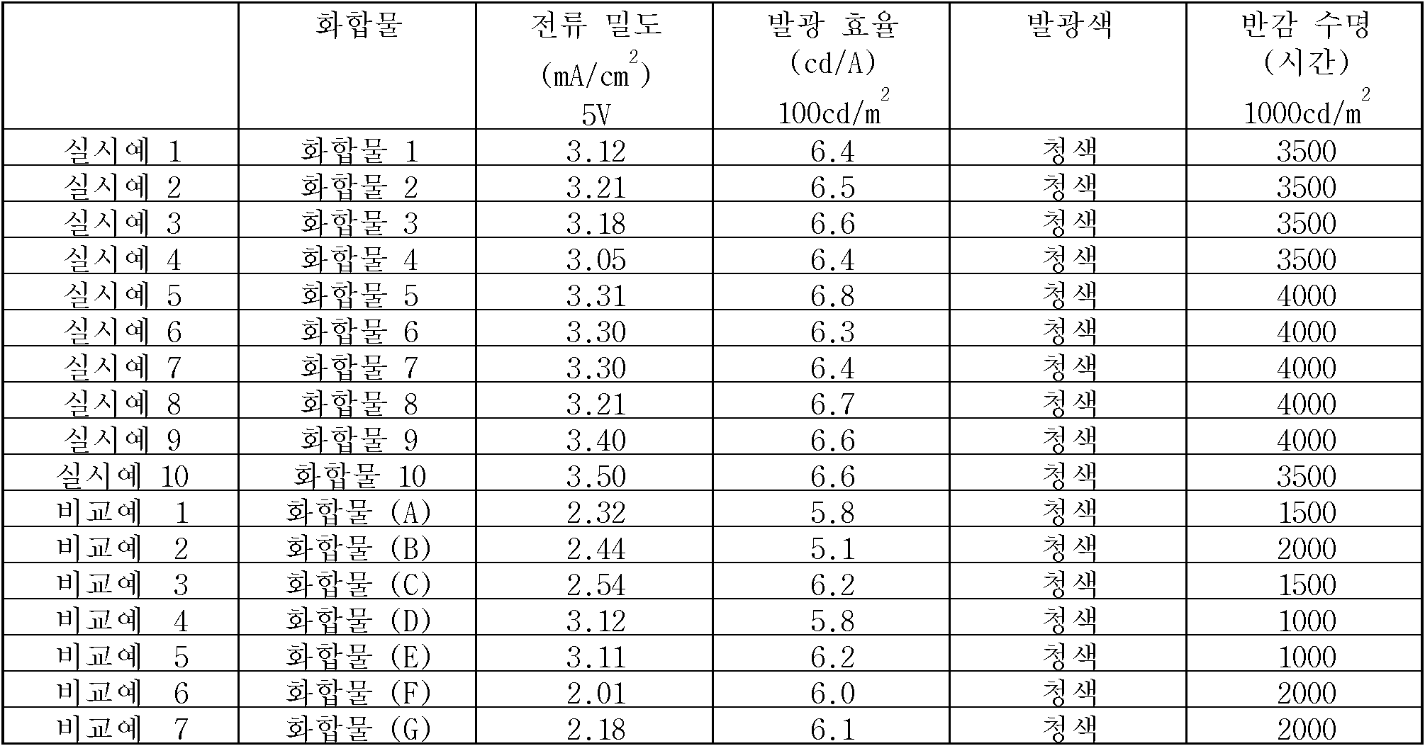 Figure 112008008293352-PCT00051