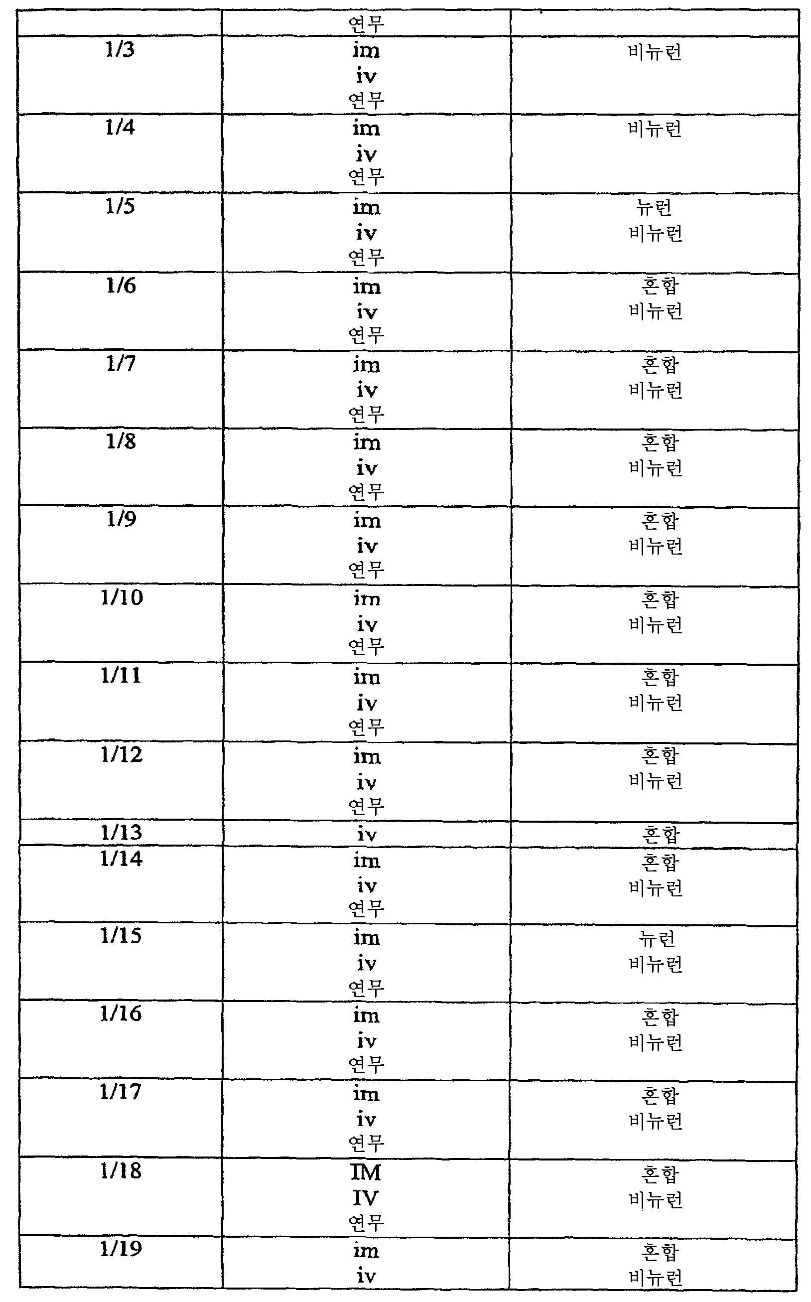 Figure 112008069743056-PCT00084