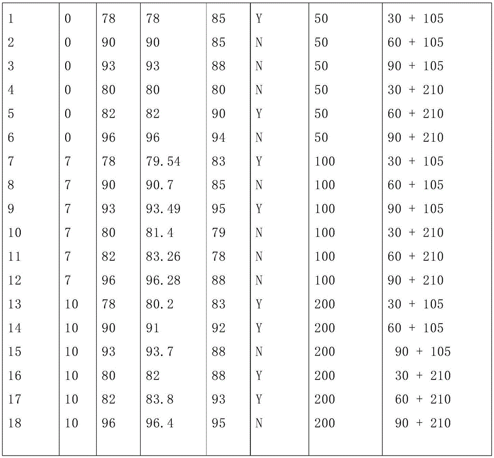 Figure GDA0003414807900001311