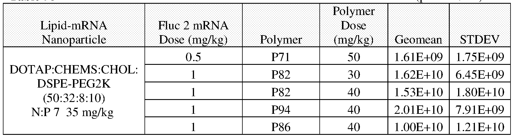 Figure imgf000143_0002