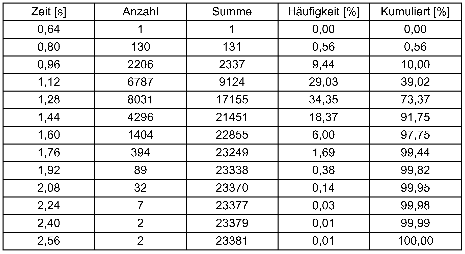 Figure imgf000016_0001