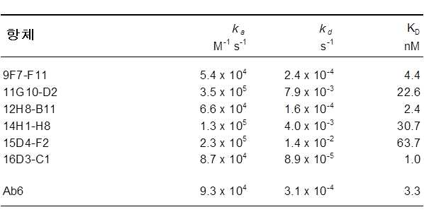 Figure 112013116692520-pct00001