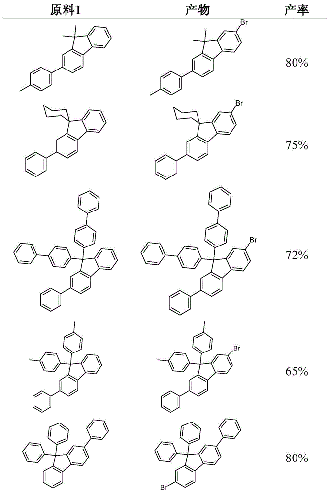 Figure BDA0001538090670000751
