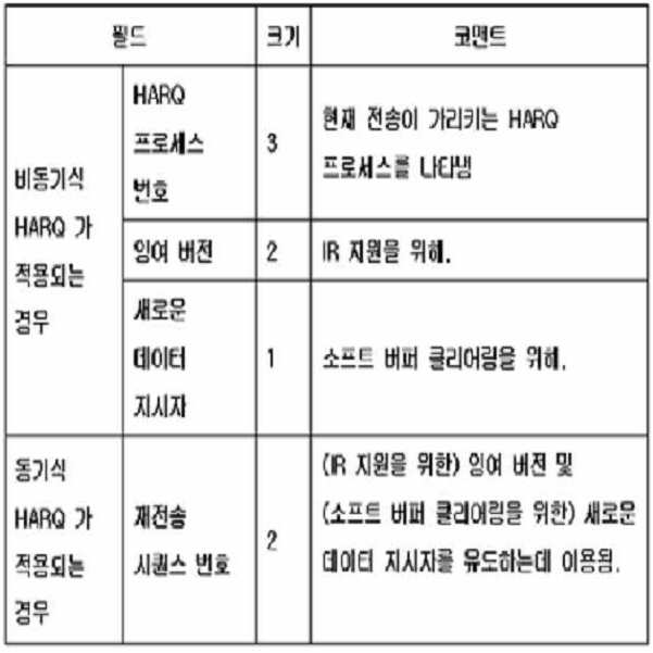 Figure 112008000789859-pat00001