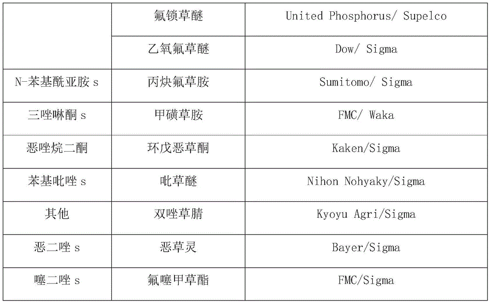 Figure RE-GDA0002680708200000361