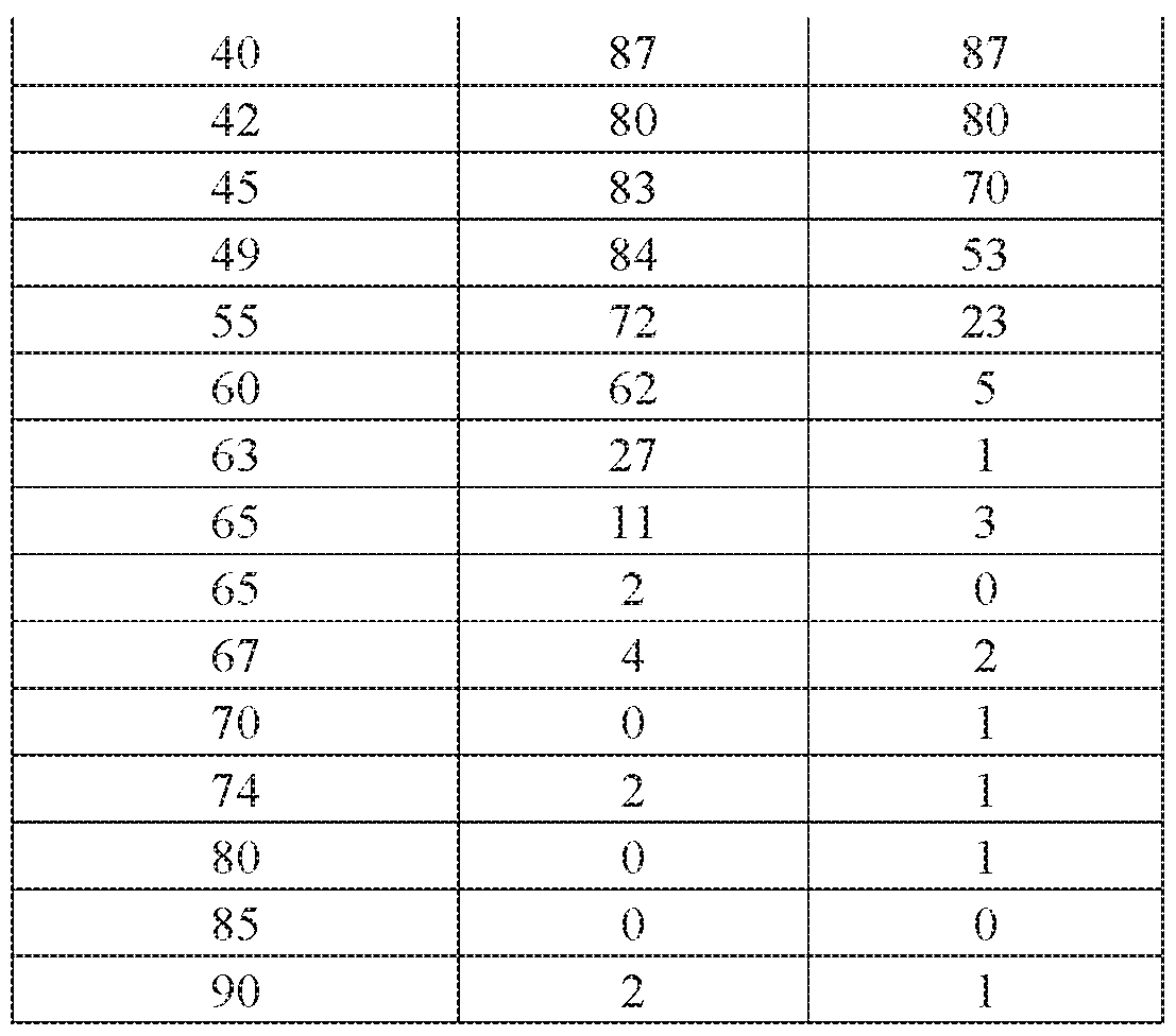 Figure imgf000042_0002
