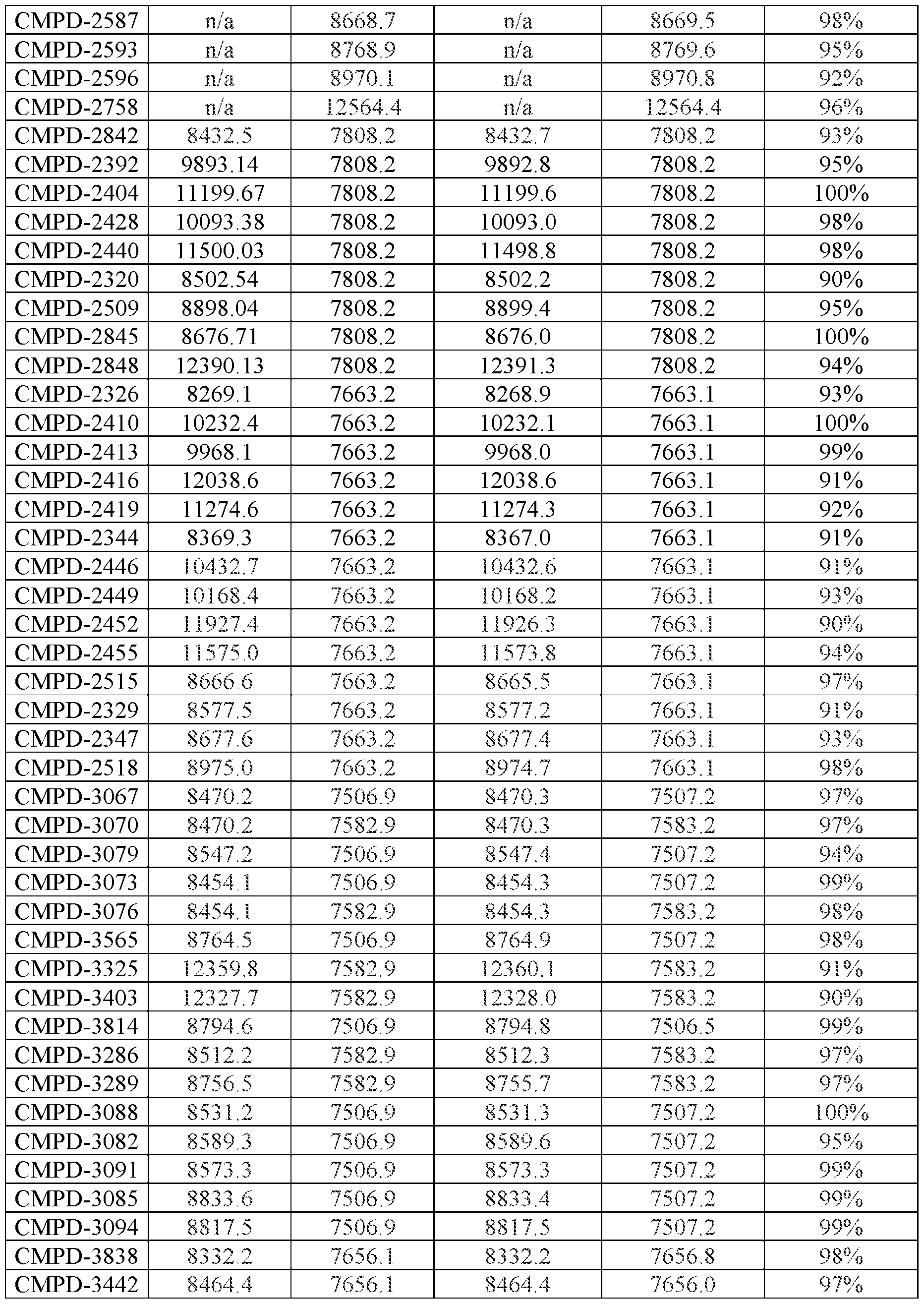Figure imgf000195_0001