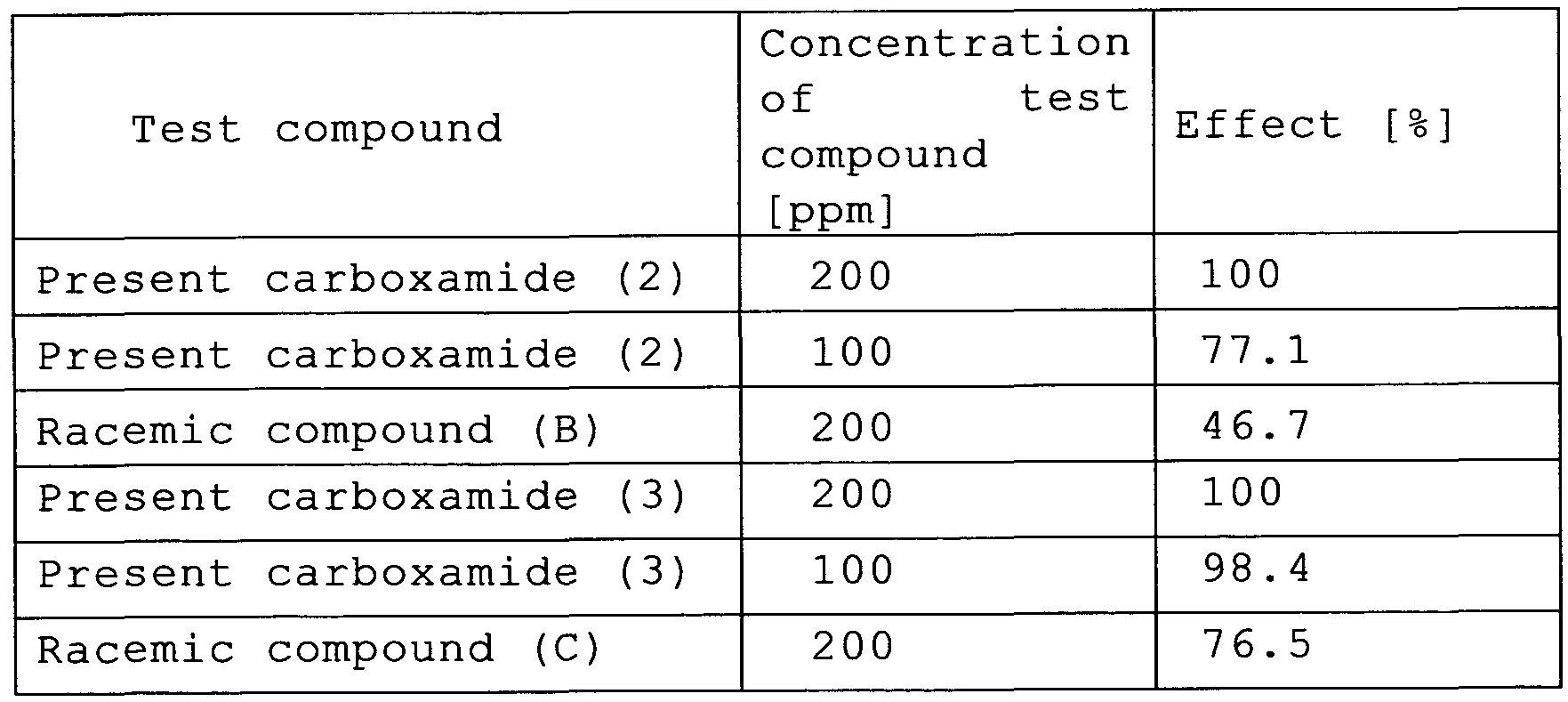 Figure imgf000033_0001