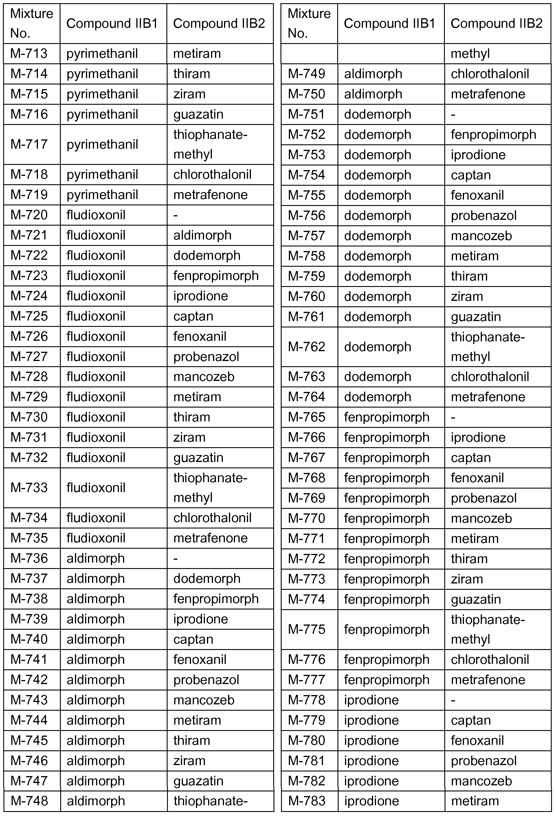 Figure imgf000044_0001