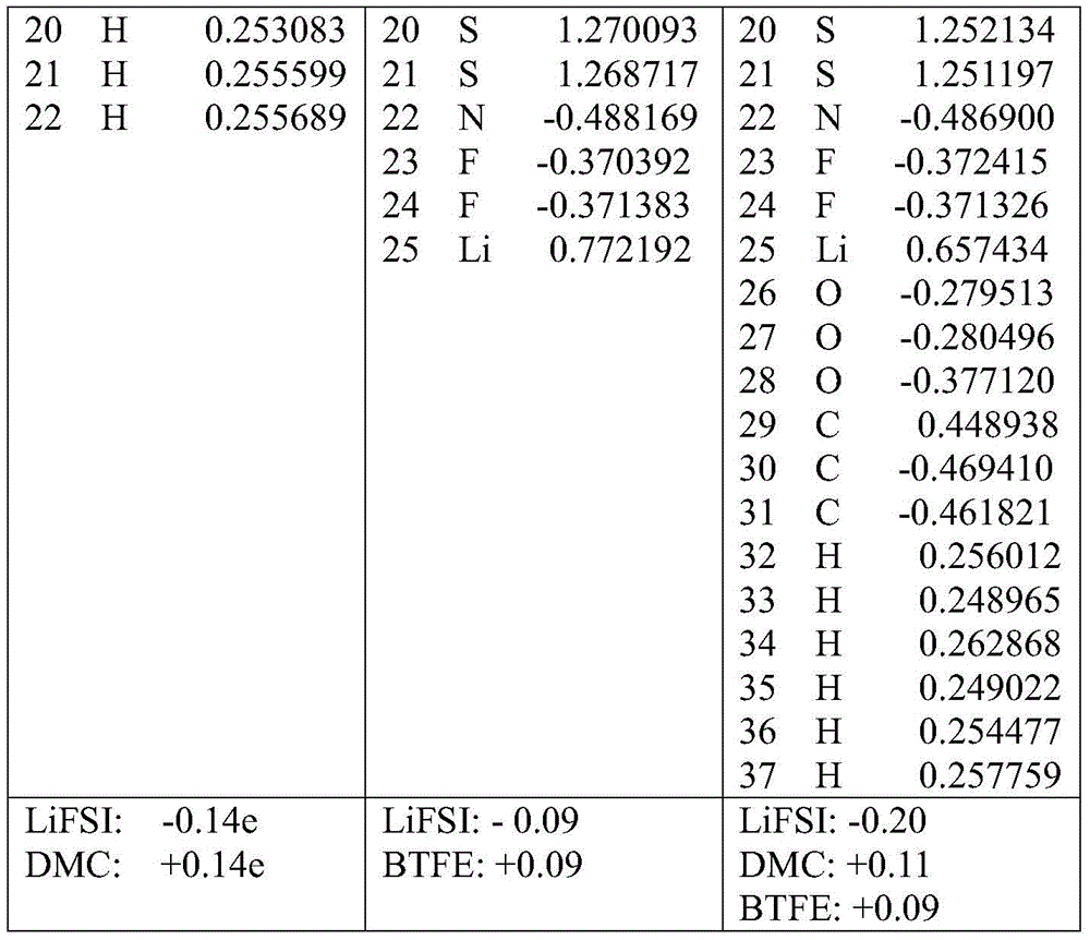 Figure BDA0002448064940000521