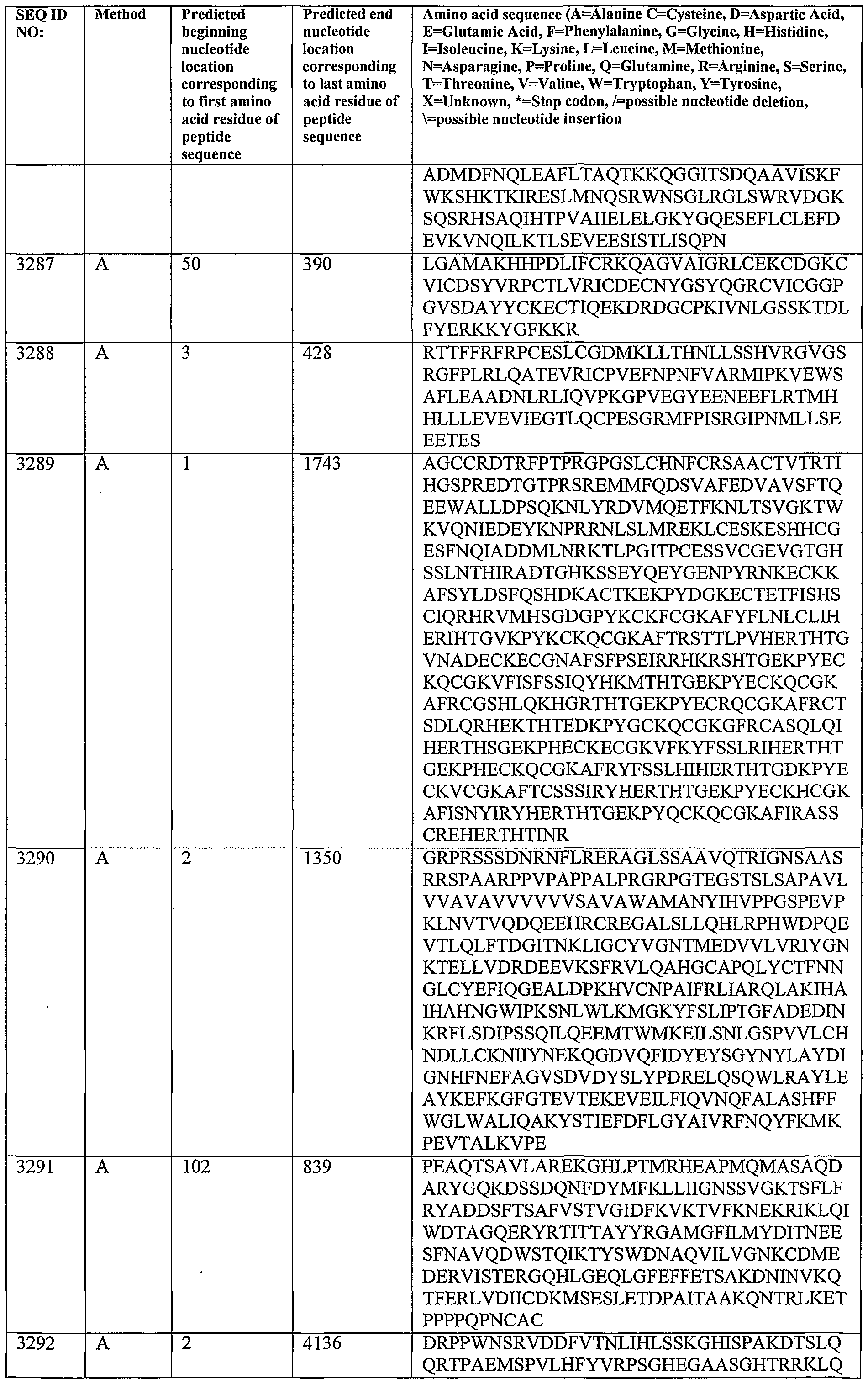 Figure imgf000302_0001