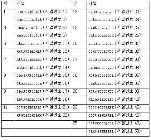 Figure 112015097761145-pct00014