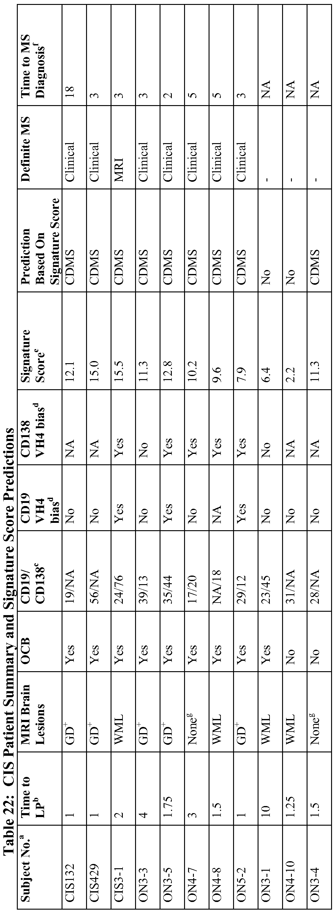 Figure imgf000084_0001