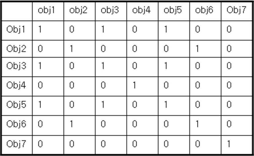Figure 112008016814811-PAT00002