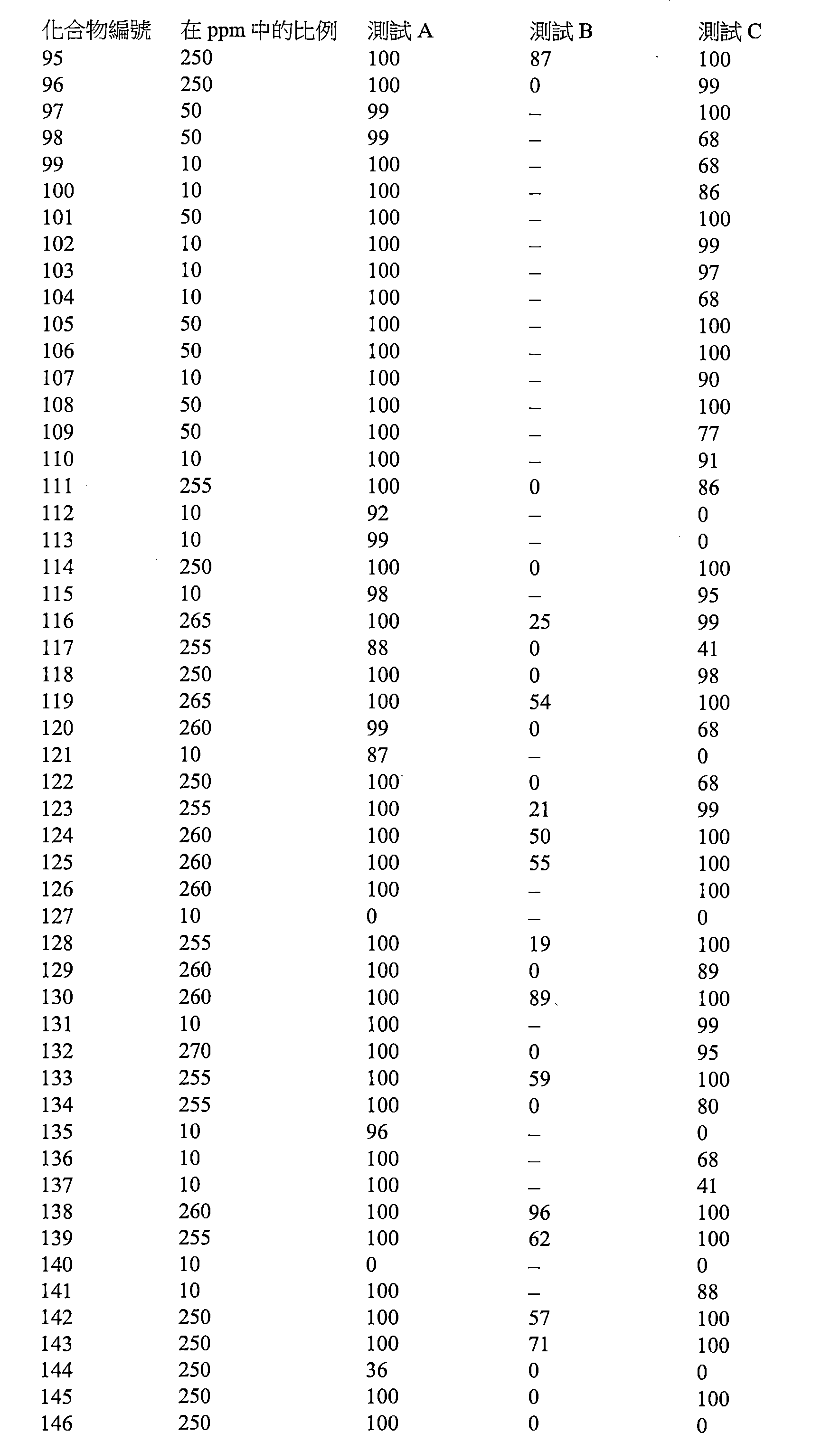 Figure 112116468-A0101-12-0200-240