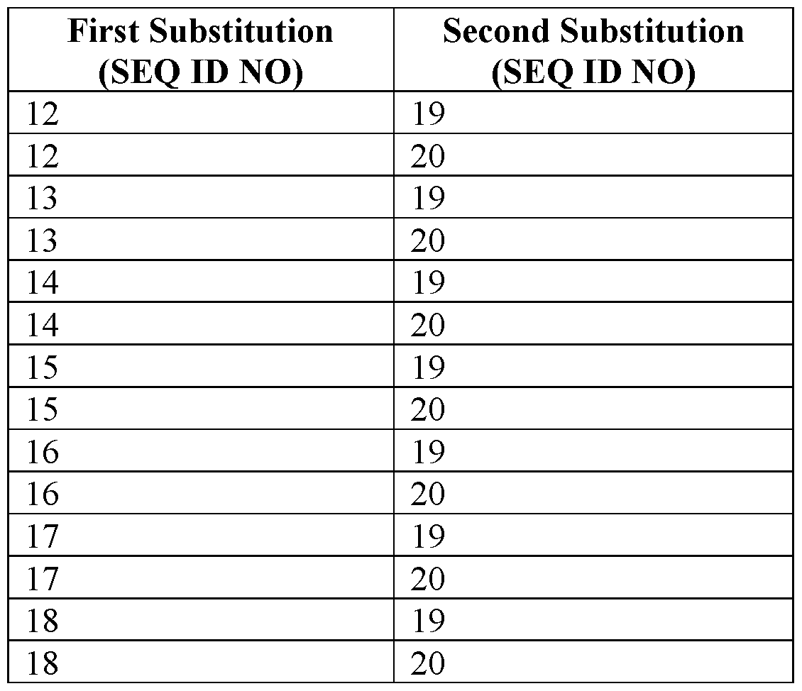 Figure imgf000033_0001