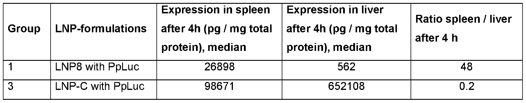 Figure imgf000164_0001