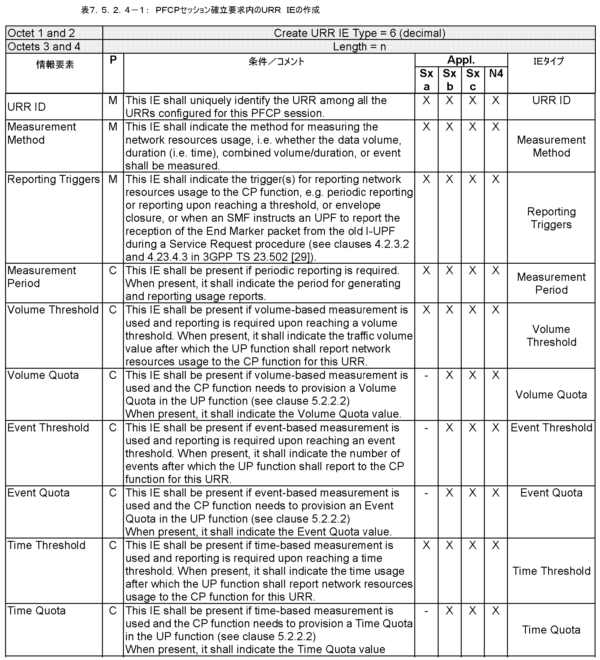 Figure 0007652913000008