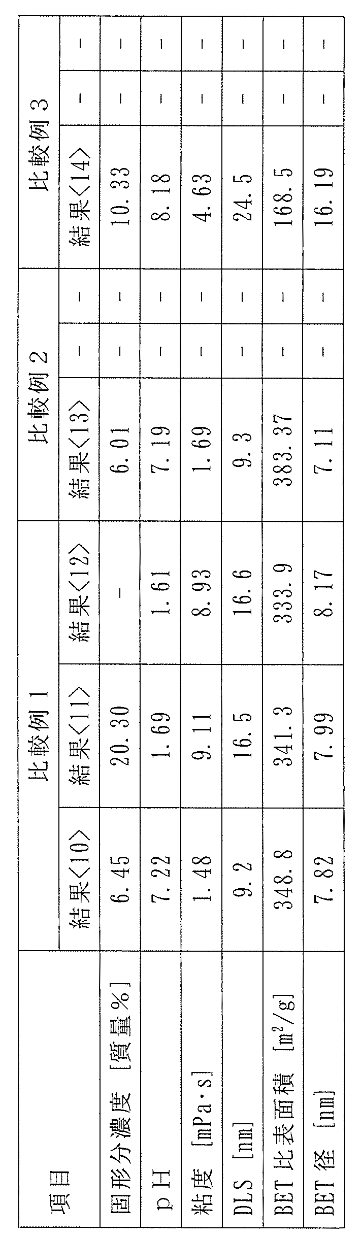 Figure JPOXMLDOC01-appb-T000002