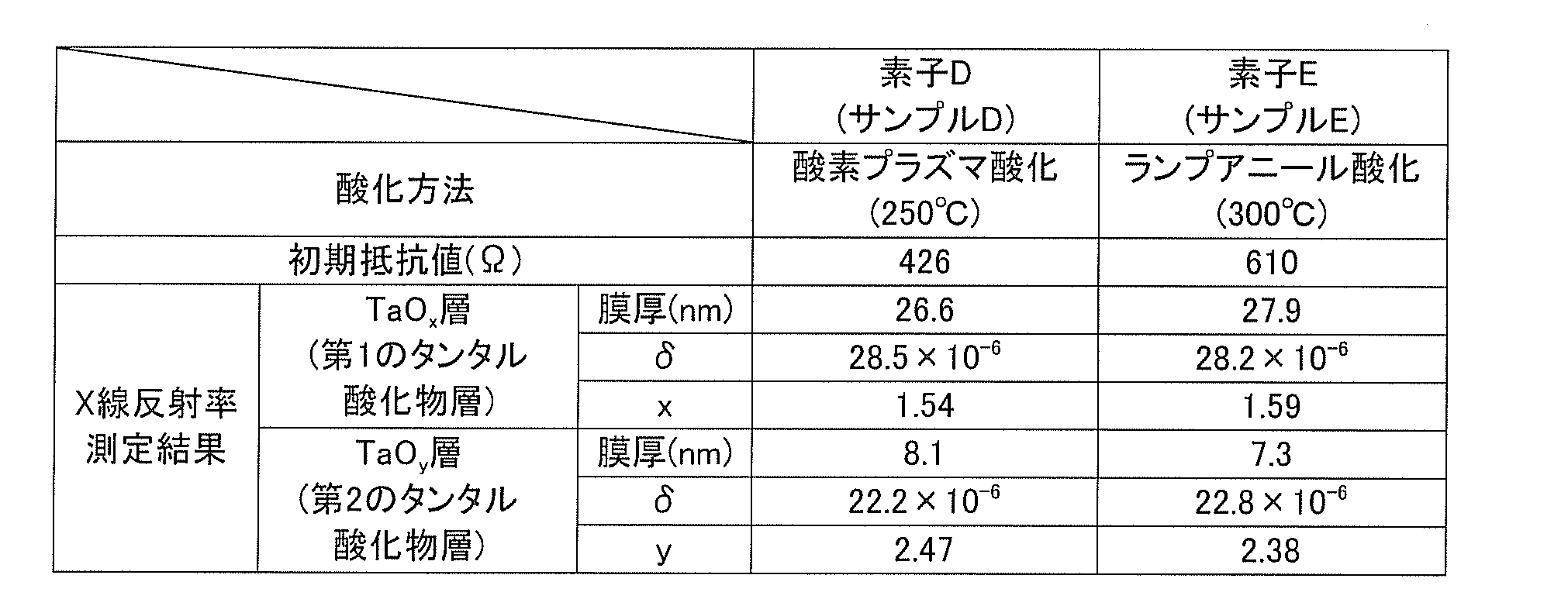 Figure JPOXMLDOC01-appb-T000002