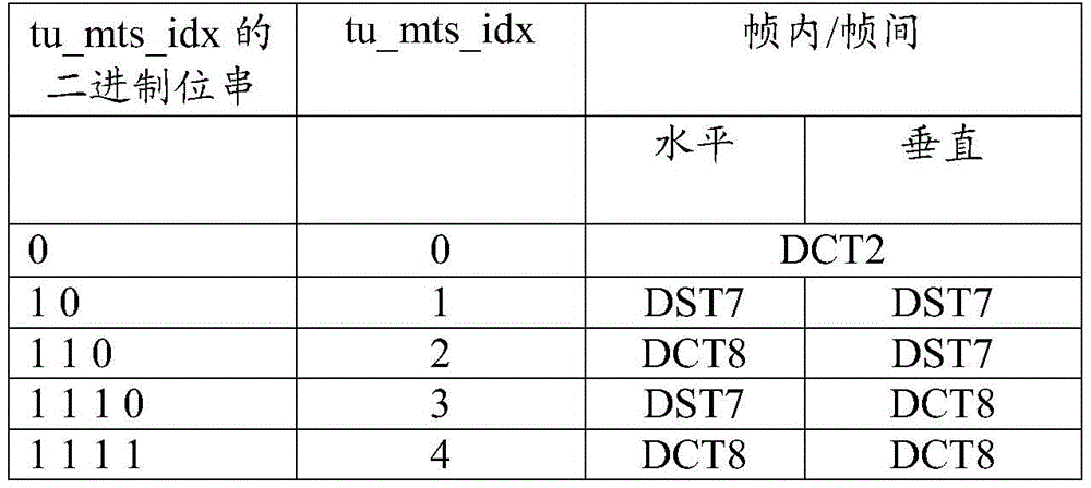 Figure GDA0003829282470000151