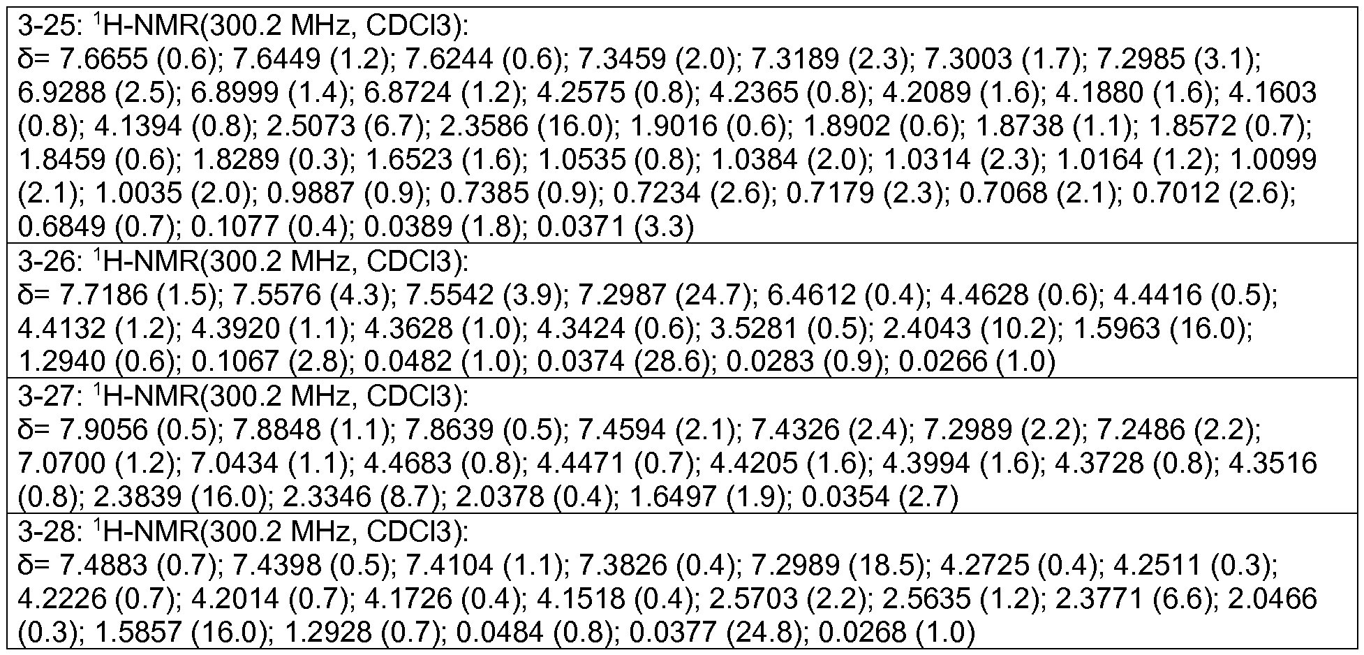 Figure imgf000306_0003