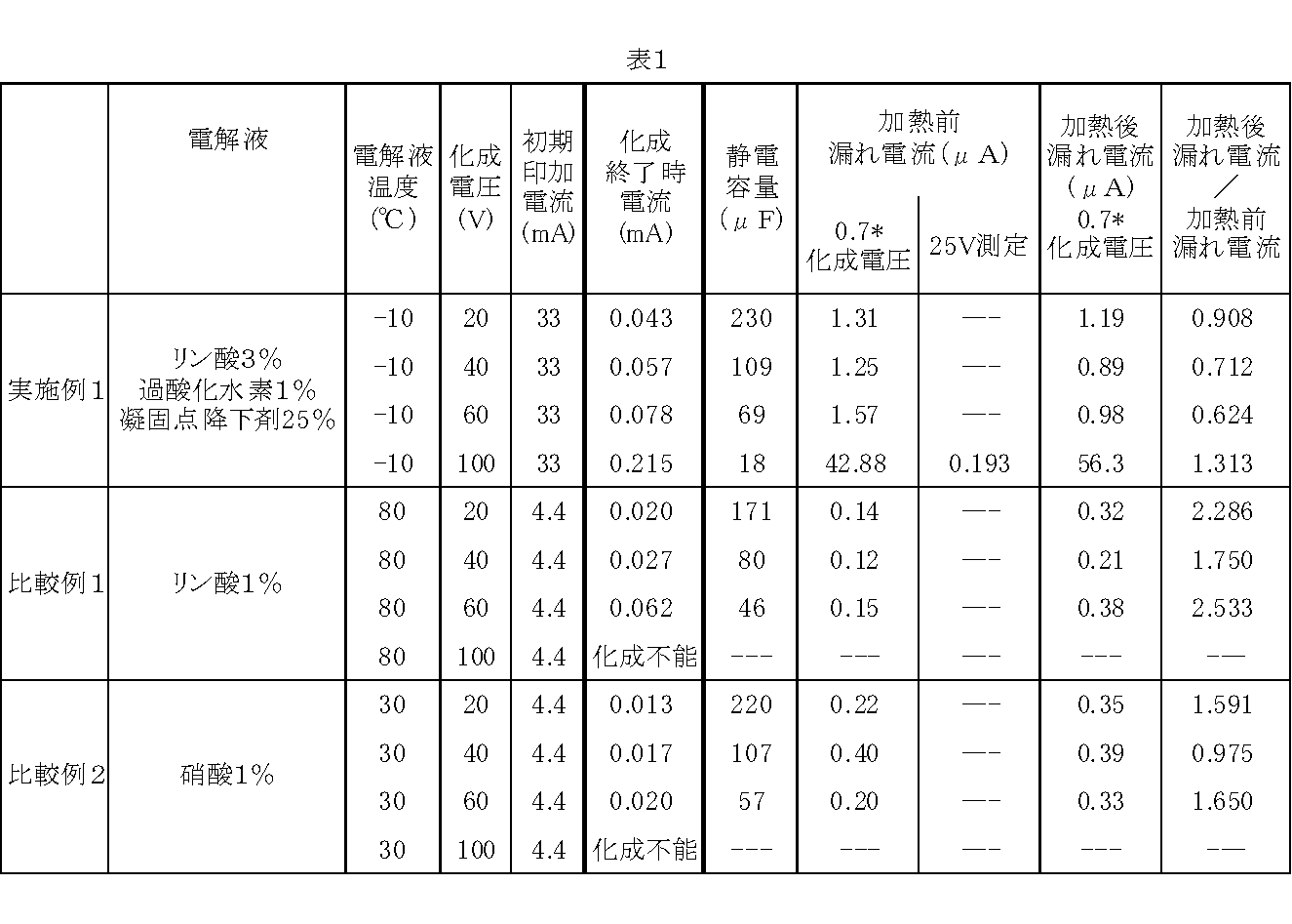 Figure JPOXMLDOC01-appb-T000001