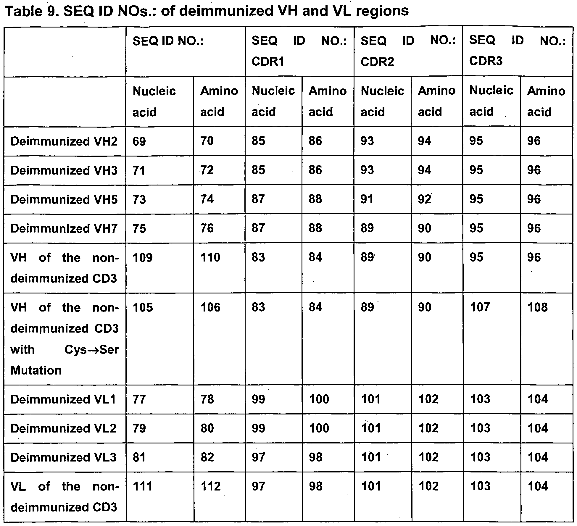 Figure imgf000077_0001