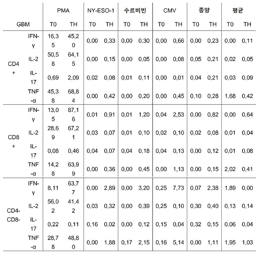 Figure 112017003142316-pct00010