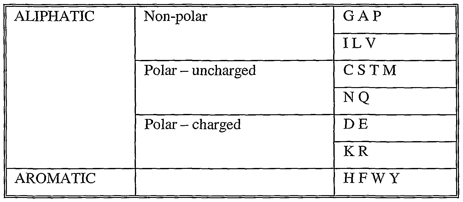 Figure imgf000035_0001