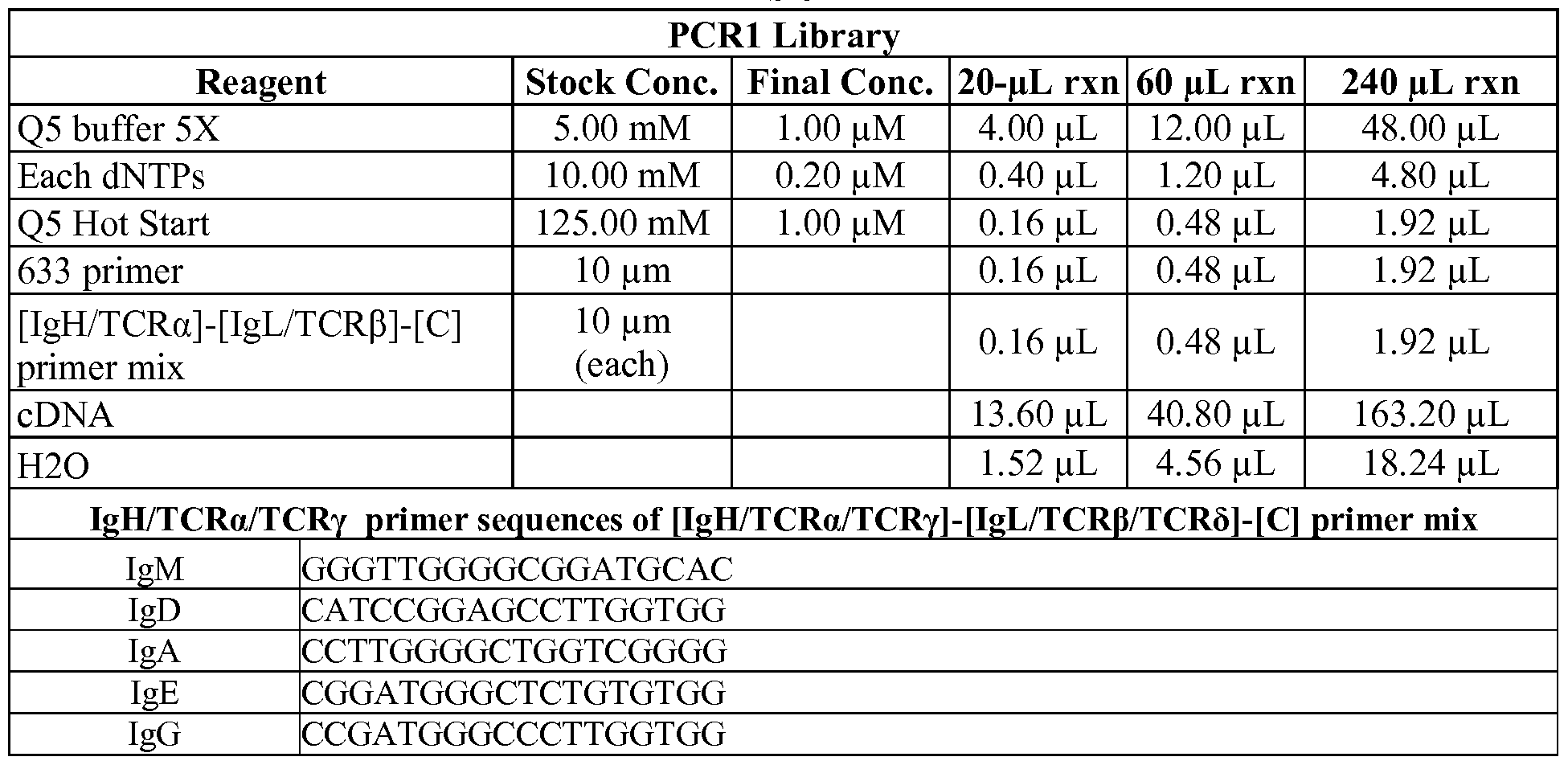 Figure imgf000119_0001