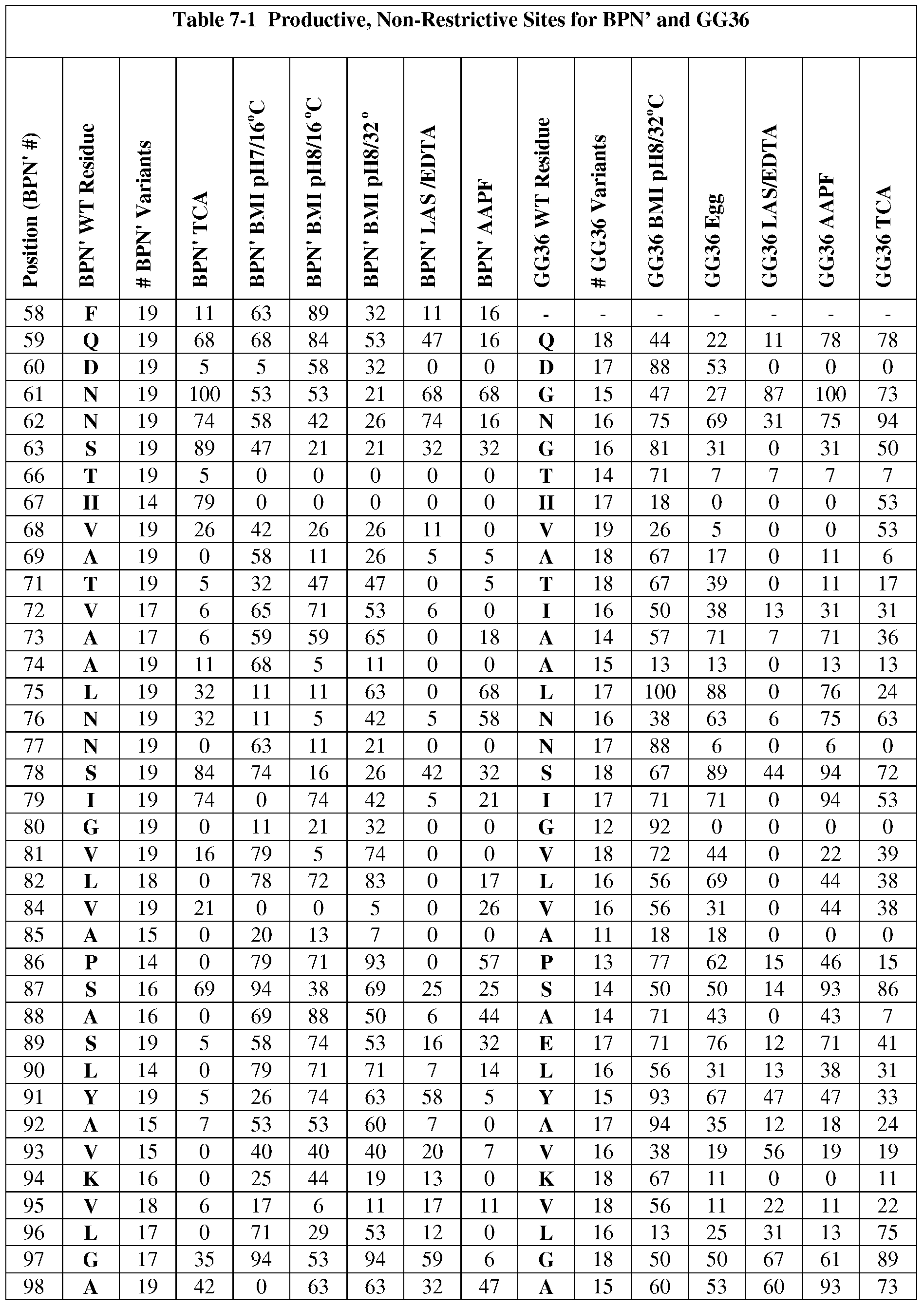 Figure imgf000291_0001