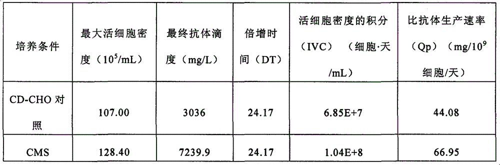 Figure BPA00001311302300801