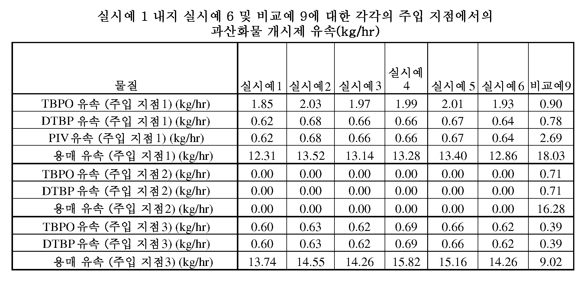 Figure 112012010544113-pct00019
