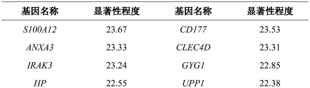 Figure BDA0003689862350000092
