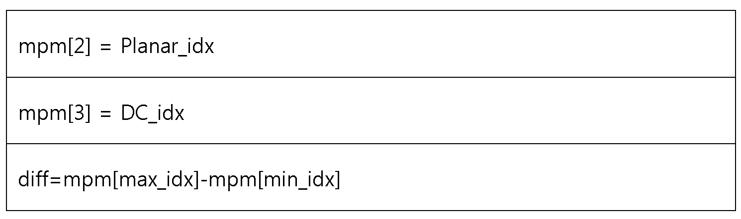Figure PCTKR2019011824-appb-img-000019