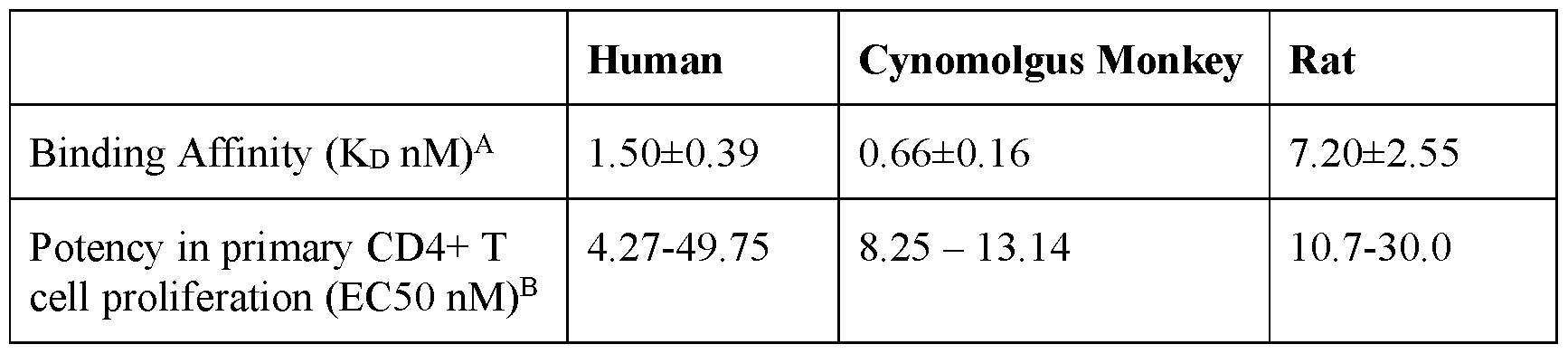 Figure imgf000105_0001