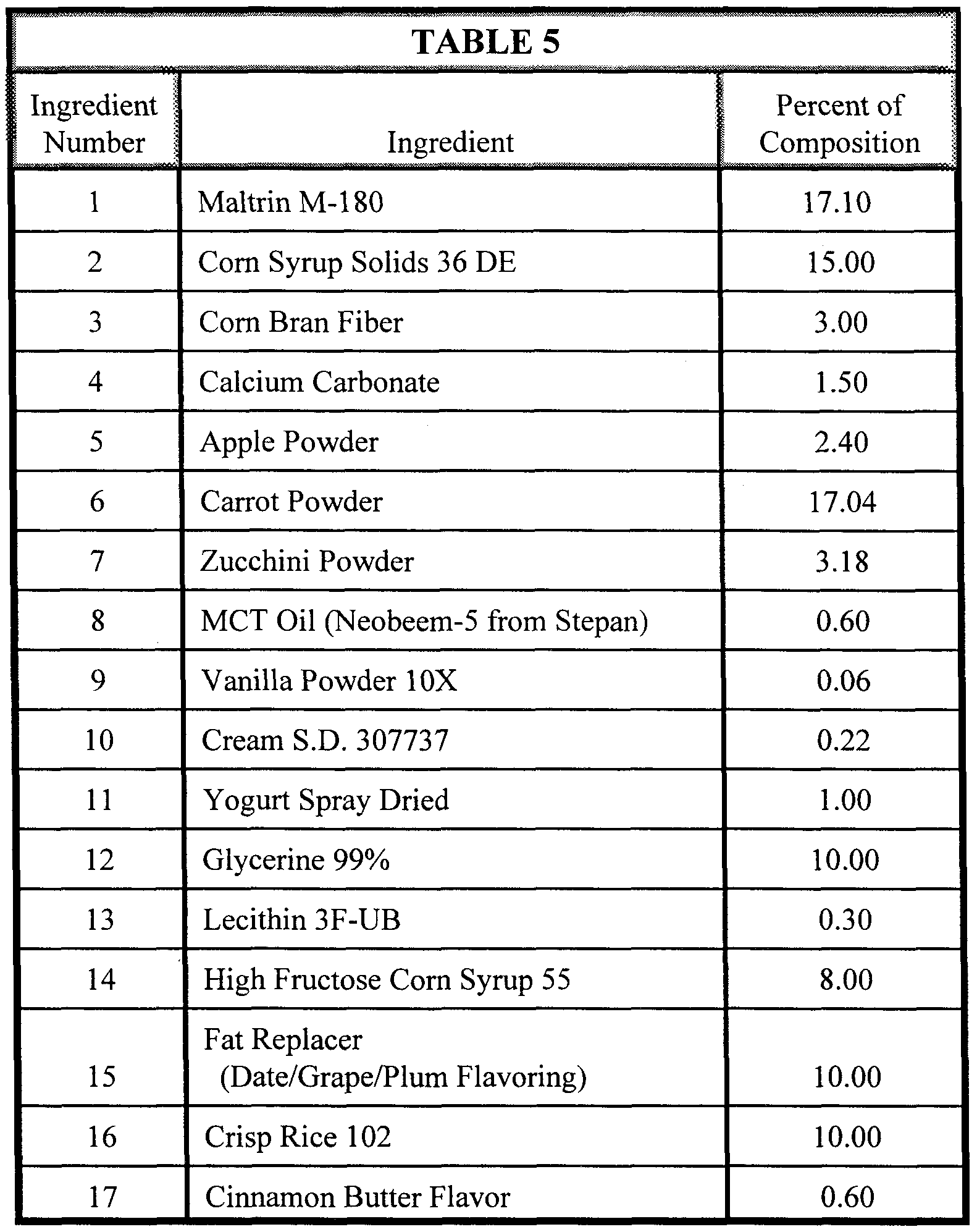Figure imgf000035_0001