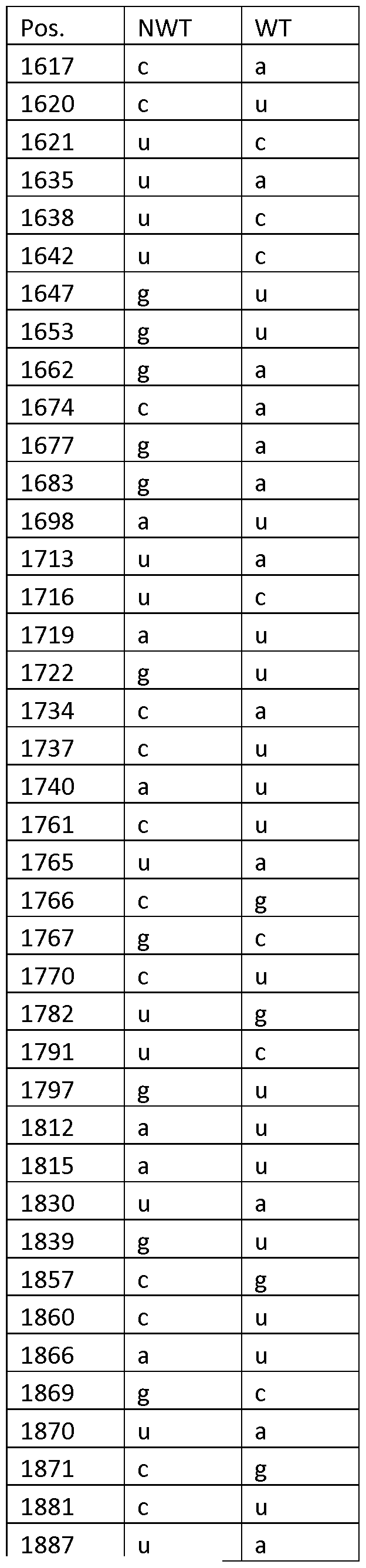 Figure imgf000032_0001