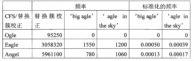 Figure BPA00001332695500391