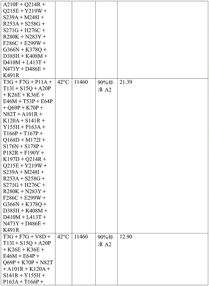 Figure BDA0003762289300006721