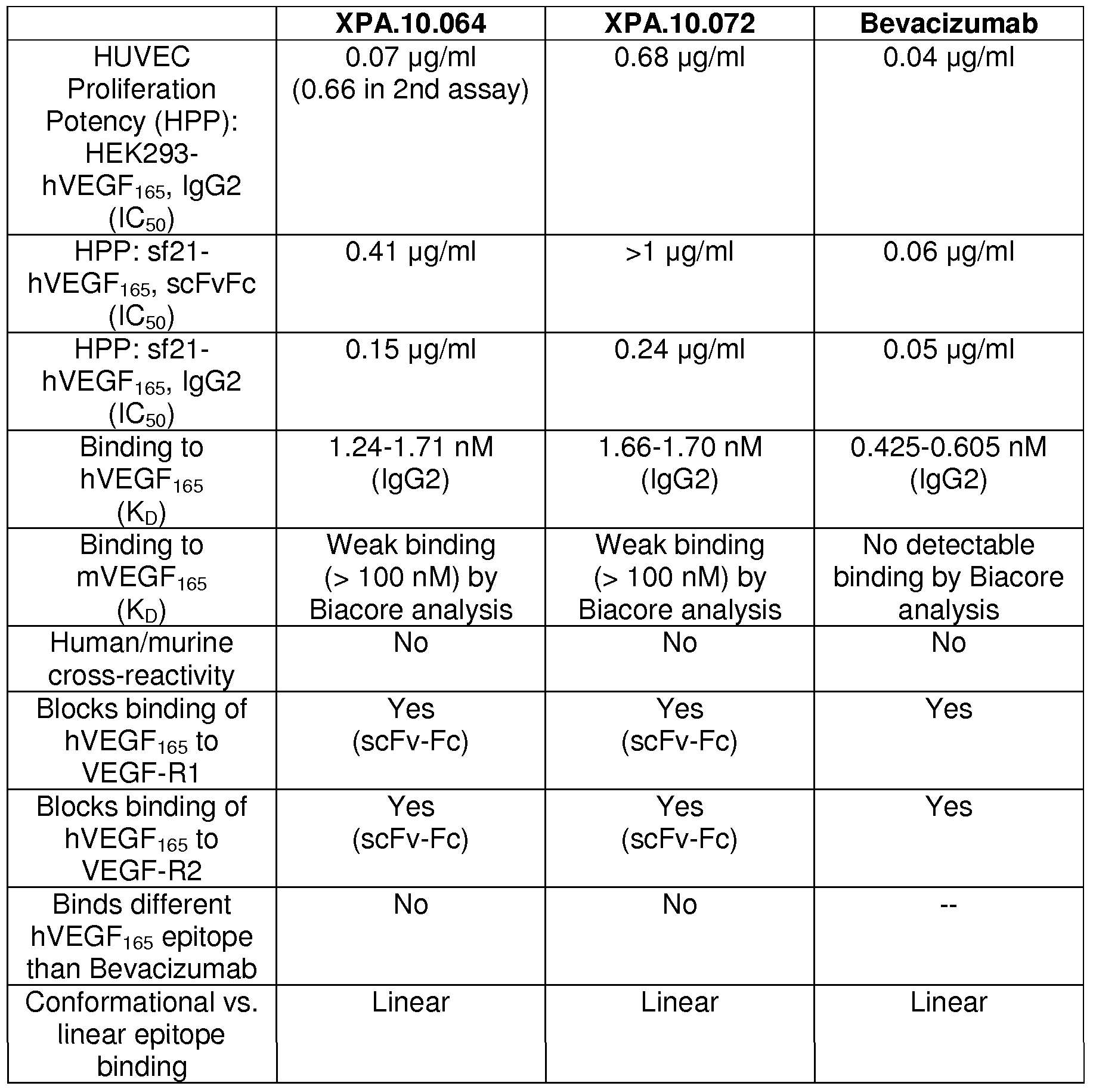 Figure imgf000032_0001