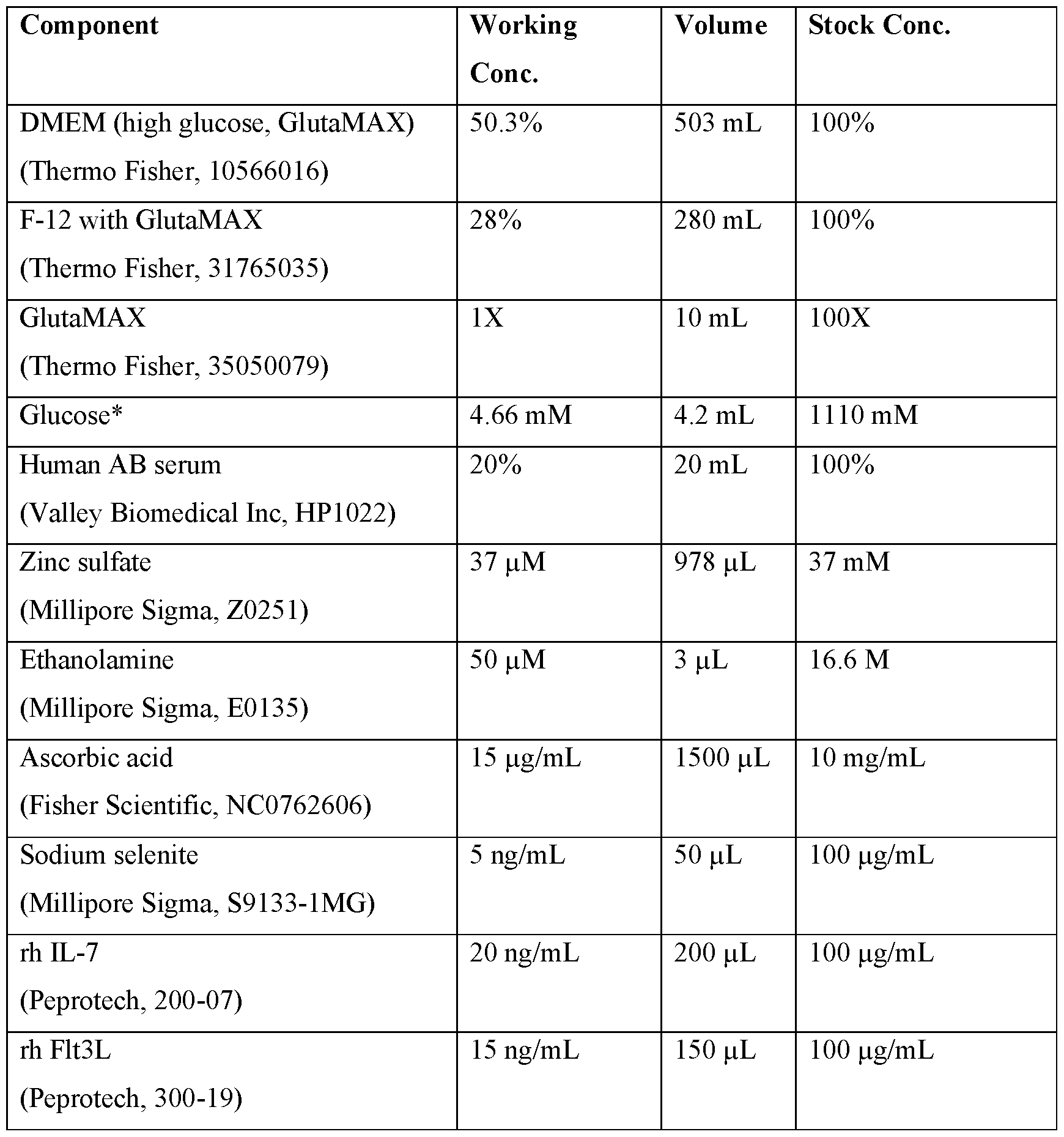 Figure imgf000188_0002