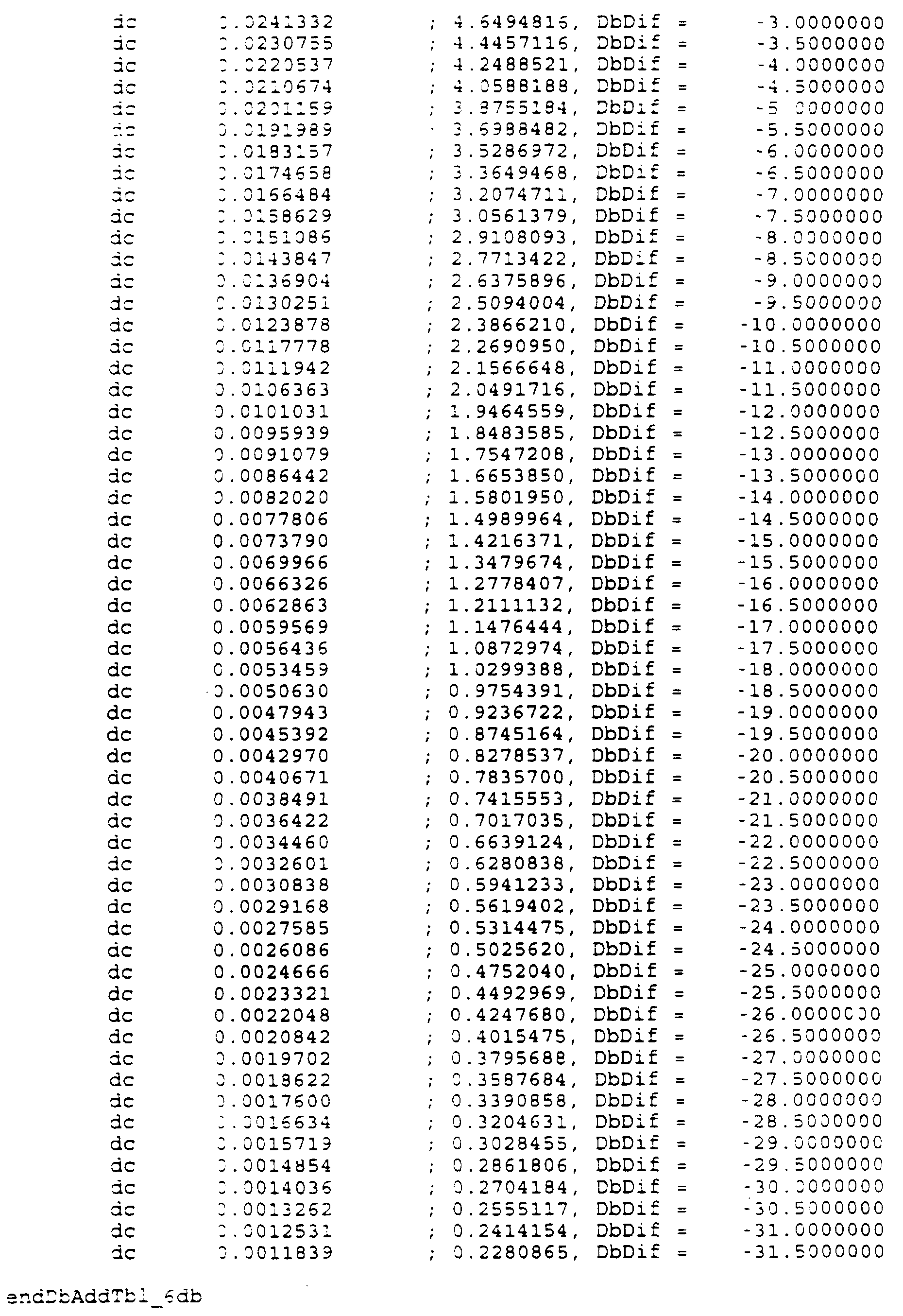 Figure imgf000244_0001
