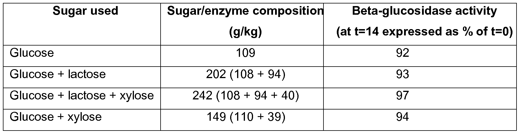 Figure imgf000031_0002