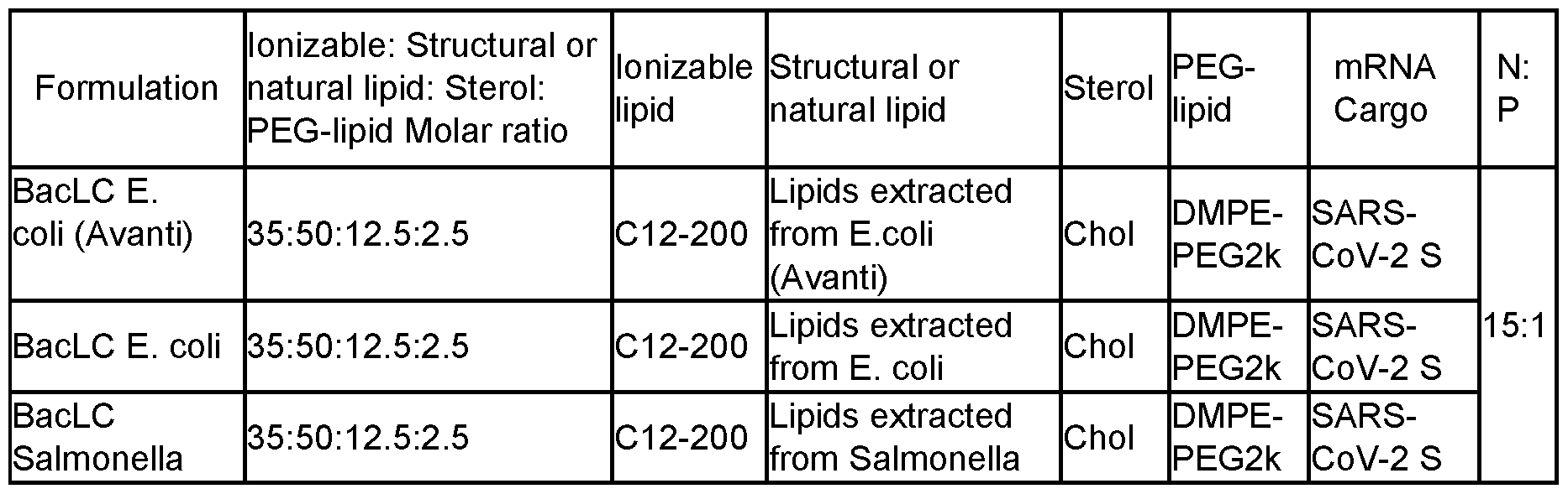Figure imgf000139_0002