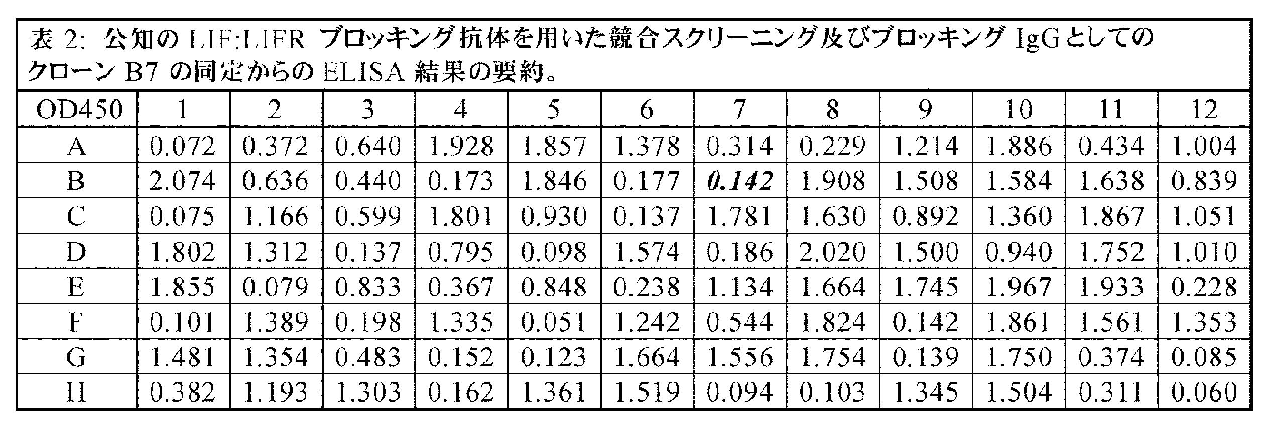 Figure 2023504642000003