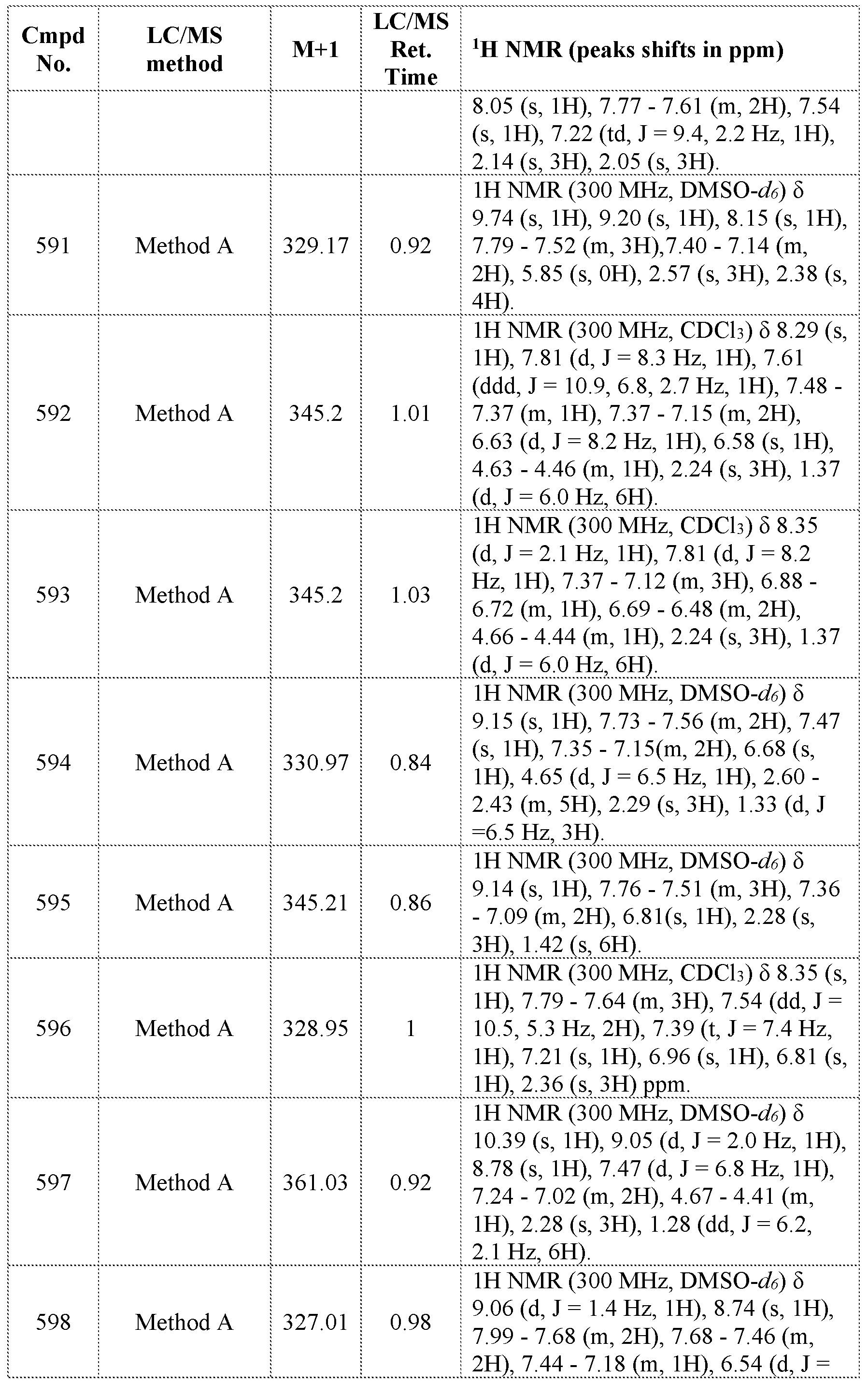 Figure imgf000424_0001