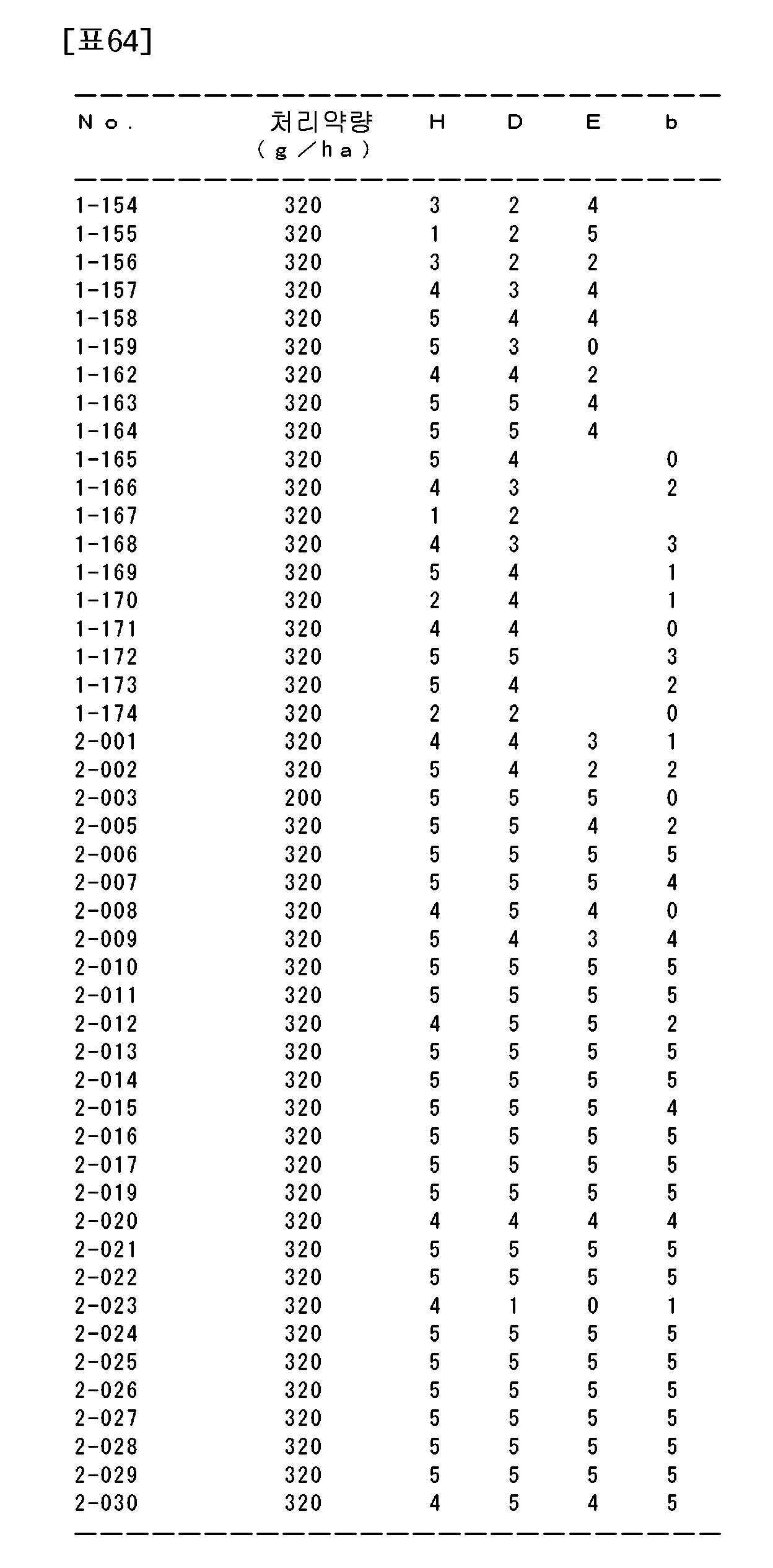 Figure 112021026189216-pat00122