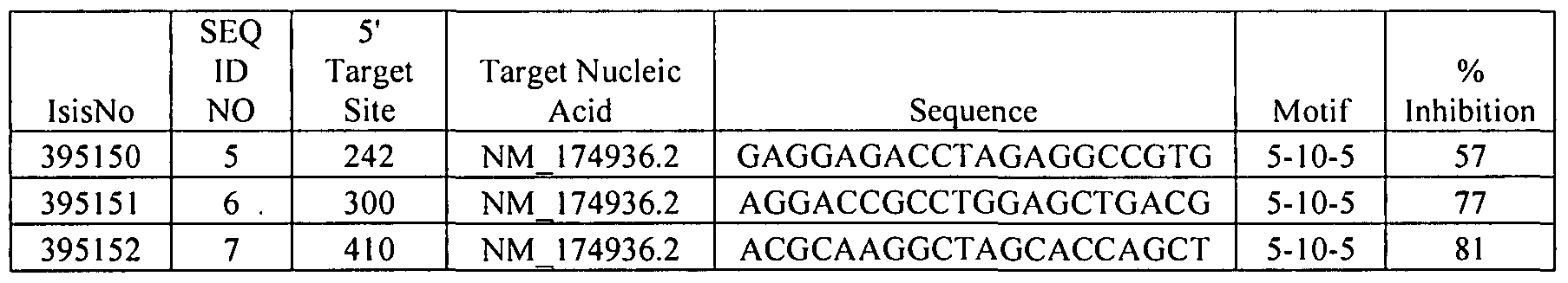 Figure imgf000233_0001